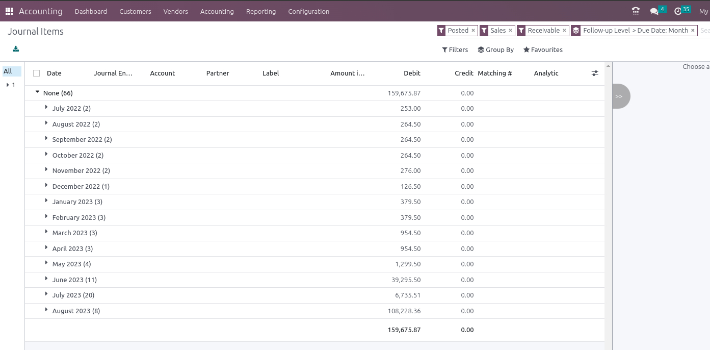 Journal Items Filter and Groups